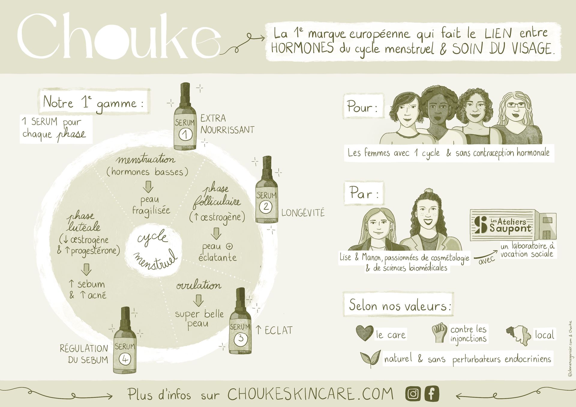 Illustration faite par Clémence Garnier